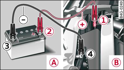 Starthilfe mit der Batterie eines anderen Fahrzeugs: -A- – stromgebend, -B- – entladen